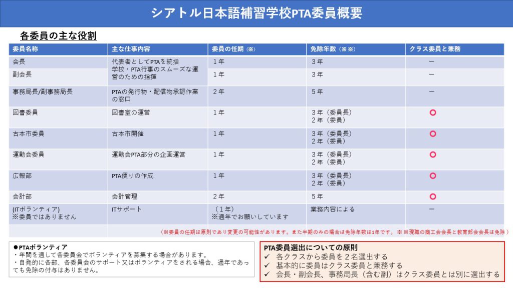 PTA委員概要